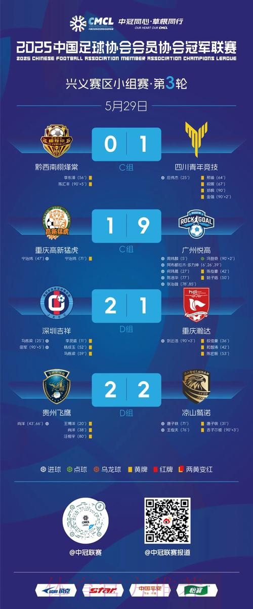 中冠战报|总决赛分组赛第三轮